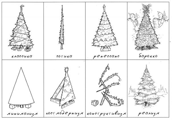 История архитектуры на примере новогодней ёлки