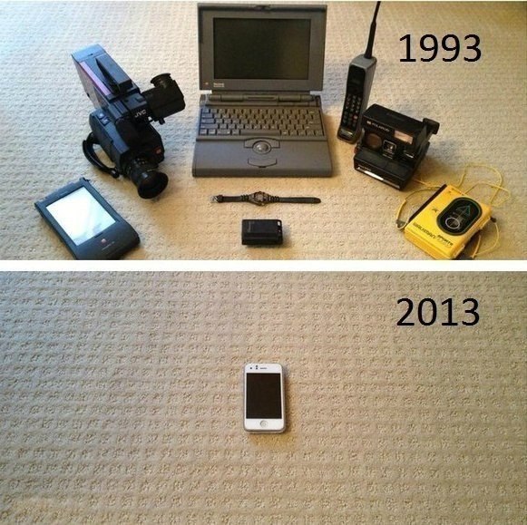 Разница между технологиями.