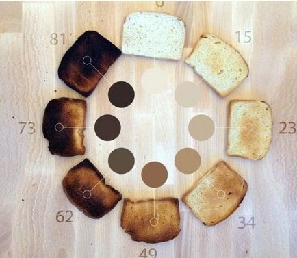 Hue - самый умный тостер на свете