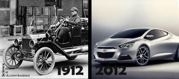 Как изменились вещи за 100 лет