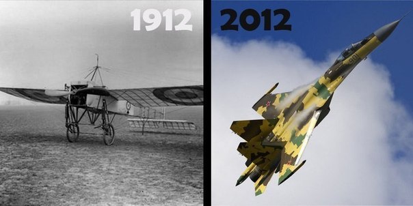 Как изменились вещи за 100 лет.