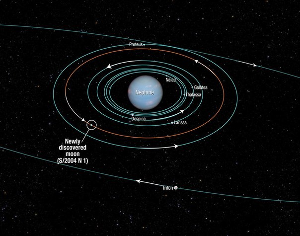 Hubble обнаружил новый спутник Нептуна