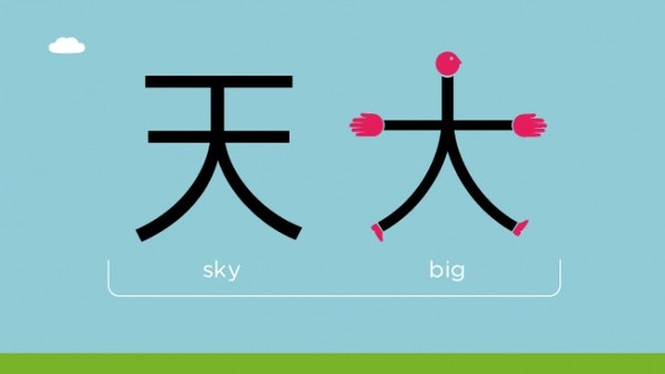 Выучить китайский? — Легко!